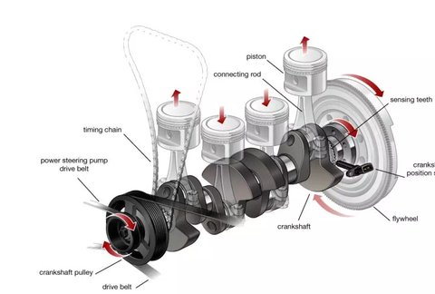 Gambar crankshaft dalam mesin kendaraan. (Sumber: ClearMechanic.com)