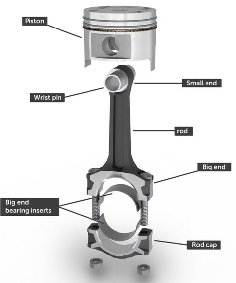 Gambar batang penghubung pada mesin kendaraan. (Sumber: wikipedia)