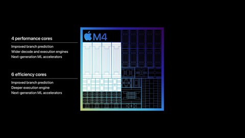 Apple Luncurkan iMac M4 Lompatan Jauh Dari M1