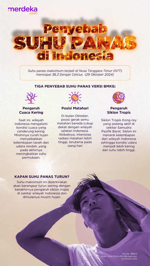 INFOGRAFIS: Penyebab Suhu Panas di Indonesia