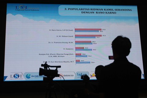 FOTO: LSI Paparkan Hasil Survei Terbaru Pilkada Jakarta 2024, RK-Siswono dan Pramono-Rano Bersaing Ketat