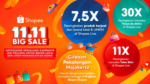 11.11 Big Sale Jadi Momentum Emas bagi UMKM, Penjualan Produk Melejit Hingga 7,5 Kali Lipat di Shopee Live