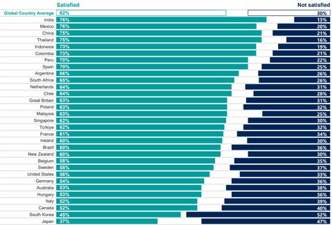  Jepang dan Korea Jadi Negara Paling Rendah Soal Kepuasan Seks dan Cinta, Indonesia Peringkat Berapa?