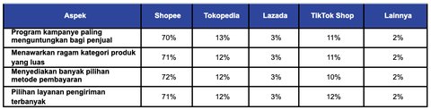 Memasuki Kuartal IV di 2024, Snapcart Beberkan Daftar Marketplace Pilihan Brand Lokal dan UMKM