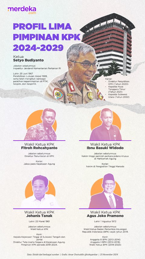 INFOGRAFIS: Rekam Jejak Lima Pimpinan KPK Periode 2024-2029