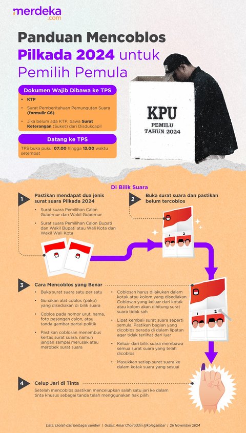 INFOGRAFIS: Pemilih Pemula Wajib Catat, Ini Cara dan Dokumen yang Dibawa saat Mencoblos di Pilkada