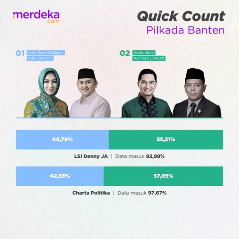 INFOGRAFIS: Hasil Lengkap Quick Count Pilkada 2024, Jakarta-Jawa Timur