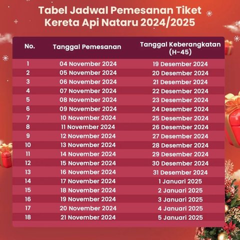 Tiket KA buat Liburan Natal dan Tahun Baru Sudah Bisa Dipesan, Catat Ketentuannya