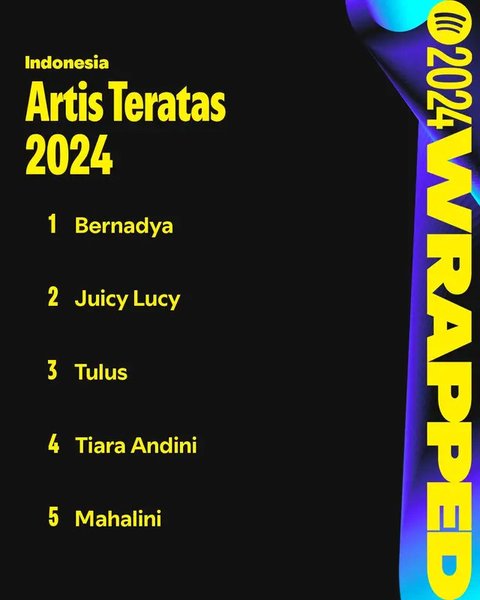 Bernadya dalam Spotify Wrapped Live 2024. (dok. Spotify Indonesia)