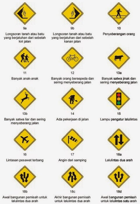 Jenis-Jenis Rambu Lalu Lintas dan Penjelasan Lengkapnya