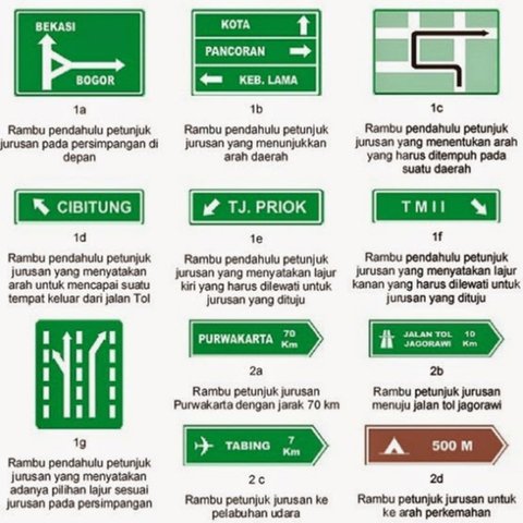 Jenis-Jenis Rambu Lalu Lintas dan Penjelasan Lengkapnya