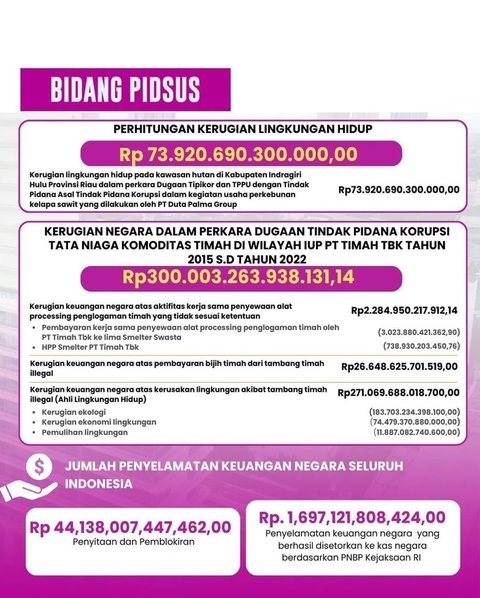 INFOGRAFIS: Capaian Kinerja Kejaksaan RI Tahun 2024