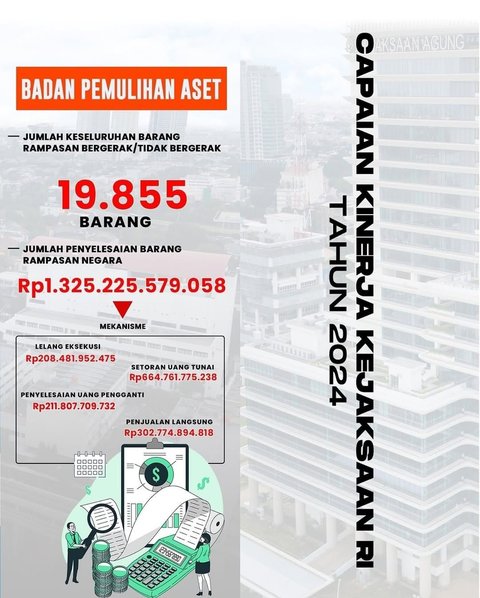 INFOGRAFIS: Capaian Kinerja Kejaksaan RI Tahun 2024