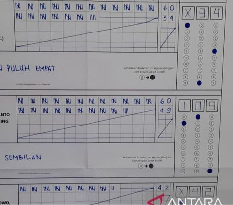 Prabowo-Gibran Menang di TPS Sultan Andara Raffi Ahmad, Ini Angka Detailnya