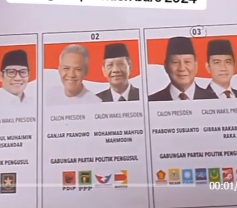 Real Count KPU Suara Masuk 43,85% di Jabar: Anies 31,81%, Prabowo 57,13%, Ganjar 11,05%