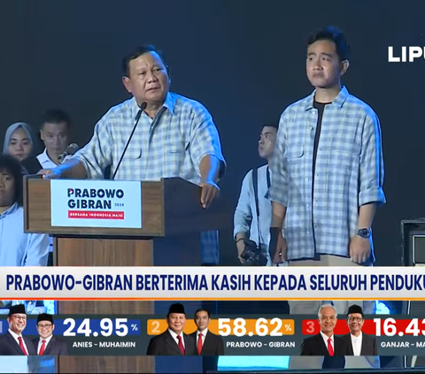 Impact of Prabowo-Gibran's Victory According to Quick Count on the Indonesian Economy