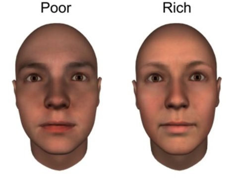 Research Reveals the Rich or Poor Can be Seen from Their Faces