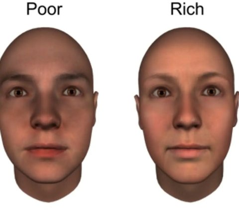 Research Reveals the Rich or Poor Can be Seen from Their Faces