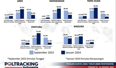 Metode yang digunakan multistage random sampling dengan melibatkan 8.000 responden dengan tingkat margin of error kurang lebih 1,1 persen pada tingkat kepercayaan 95 persen.