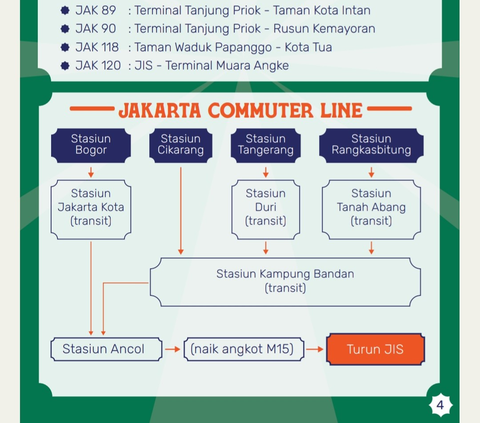 Ini Lokasi Kantong Parkir Bus Kampanye Akbar AMIN di JIS