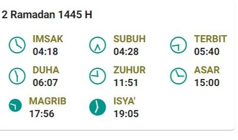 Schedule Imsakiyah Yogyakarta