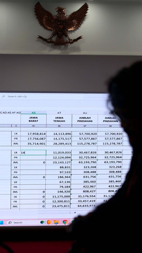 Rekapitulasi hasil perhitungan suara Pemilu 2024 tingkat nasional saat ini menyisakan 4 provinsi terakhir, yakni Jawa Barat, Maluku, Papua dan Papua Pegunungan. Liputan6.com/Angga Yuniar