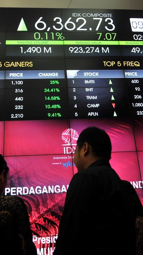 Jumlah Investor Pasar Modal Sentuh Angka 5,3 Juta, 80 Persennya Usia di Bawah 40 Tahun