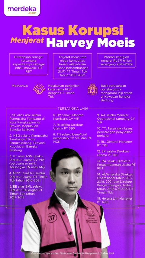 Infografis: Perjalanan Kasus Korupsi Jerat Harvey Moeis, Suami Sandra Dewi Bikin Negara Rugi Rp271 T