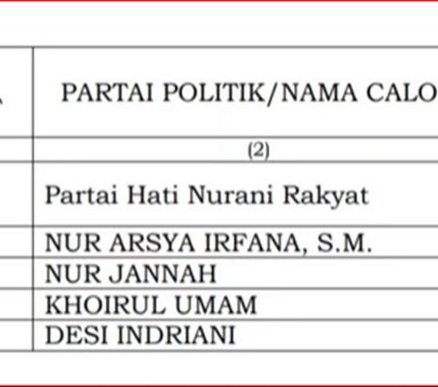 Anak Muda Ini Raih Suara Terbanyak pada Pemilu Legislatif Rembang, Begini Sosoknya