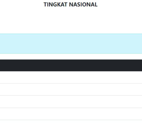 KPU Tak Lagi Tampilkan Diagram Real Count di Website, Sahroni: Kenapa Tiba-tiba Disetop Grafiknya?