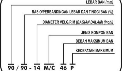 Kecepatan Ban Motor 