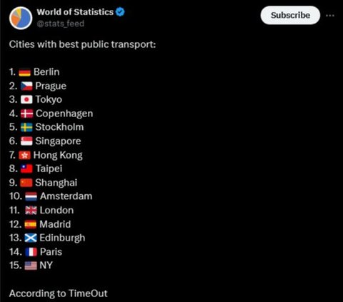 15 Kota di Dunia dengan Transportasi Umum Terbaik, Ada dari Indonesia?