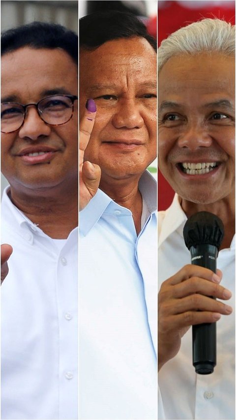 Survei: Pendukung Anies, Prabowo dan Ganjar Terbelah Soal Putusan Hasil Pemilu hingga MK