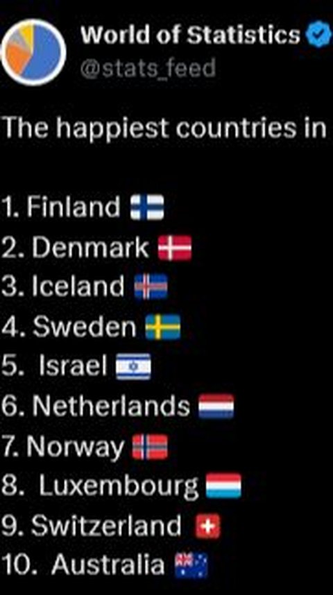 Daftar Negara Paling Bahagia di Dunia, Indonesia Nomor Berapa?