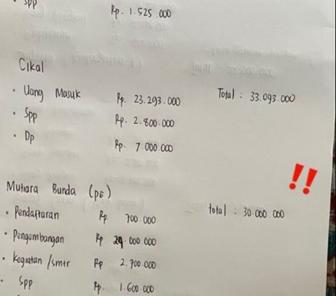 Mother's Confession in Bandung Survey on Playgroup Entrance Fee, Some Reaching IDR 40 Million