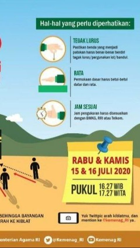 Kemenag Imbau Masyarakat Cek Ulang Arah Kiblat pada 27 dan 28 Mei, Ini Alasannya