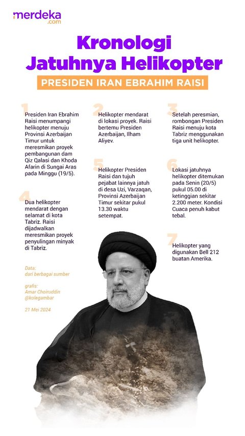 INFOGRAFIS: Kronologi Jatuhnya Helikopter Presiden Iran Ebrahim Raisi