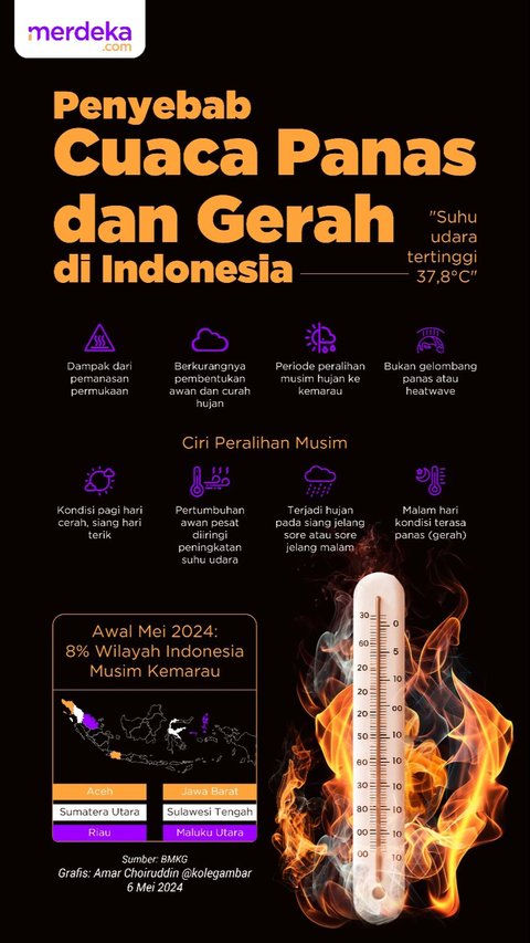 INFOGRAFIS: Penyebab Cuaca Panas Terik di Indonesia Mei 2024