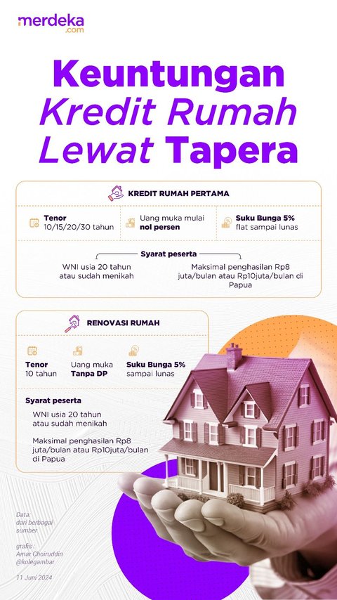 INFOGRAFIS: Keuntungan Kredit Rumah Lewat Tapera