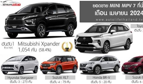 Menurut laporan Autolifethailand.tv yang dirilis pada Jumat (14/6/2024), Hyundai Stargazer berhasil mencapai peringkat ketiga dalam penjualan Mini MPV pada bulan April 2024