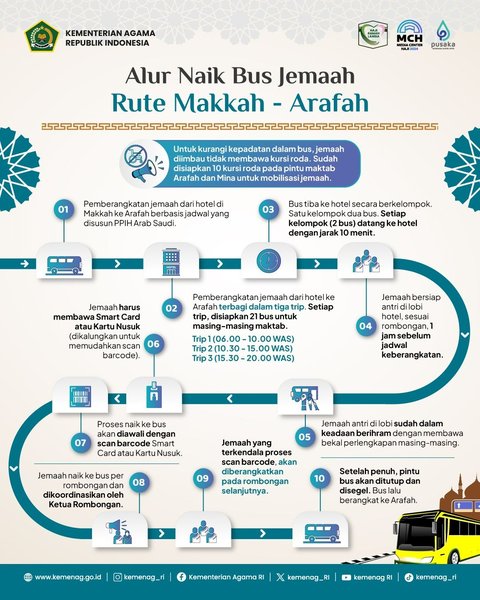 INFOGRAFIS: Alur Naik Bus Jemaah Haji Indonesia Rute Makkah ke Arafah