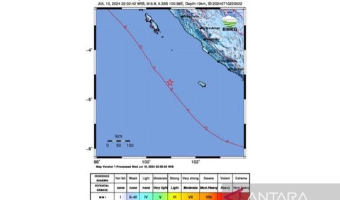 BMKG memastikan gempa tersebut adalah jenis gempa dangkal yang diakibatkan oleh adanya aktivitas subduksi Lempeng Indo-Australia ke bawah Lempeng Eurasia.