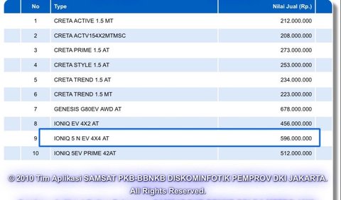 Harga Hyundai Ioniq 5 N NJKB mencapai Rp596.000.000, yang berarti kemungkinan besar harga jualnya di Indonesia akan melebihi Rp1 miliar on the road