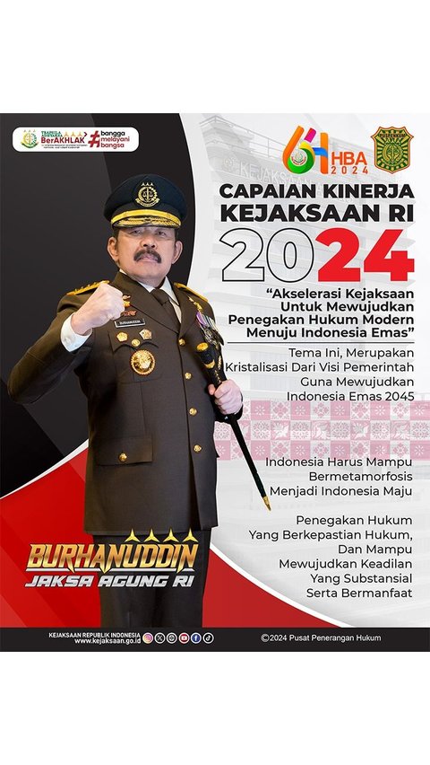 Capaian Kinerja Kejaksaan RI 2024