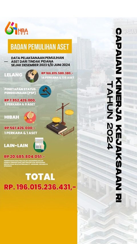 Capaian Kinerja Kejaksaan RI 2024