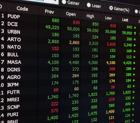 Launch M-STOK Application, Active Investors of Mirae Asset Grow Above Industry Average