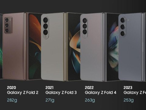 Evolution of the Galaxy Z Fold Series, the Development of Samsung's Lightweight Foldable Smartphone