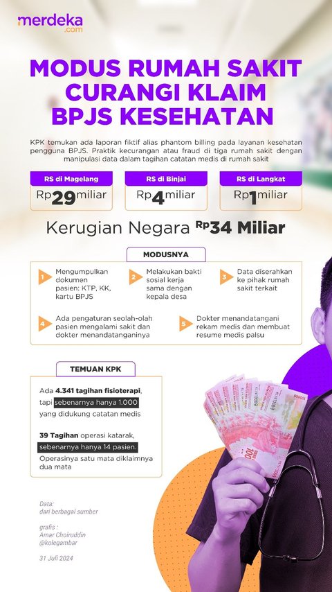 INFOGRAFIS: Modus Rumah Sakit Curangi Klaim BPJS Kesehatan