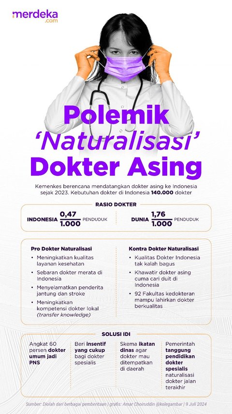 INFOGRAFIS: Polemik ‘Naturalisasi’ Dokter Asing