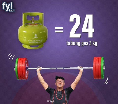 This is What Happens When Citizens of +62 Compare a 199 Kg Load Lifted by Rizki Juniansyah with Everyday Objects